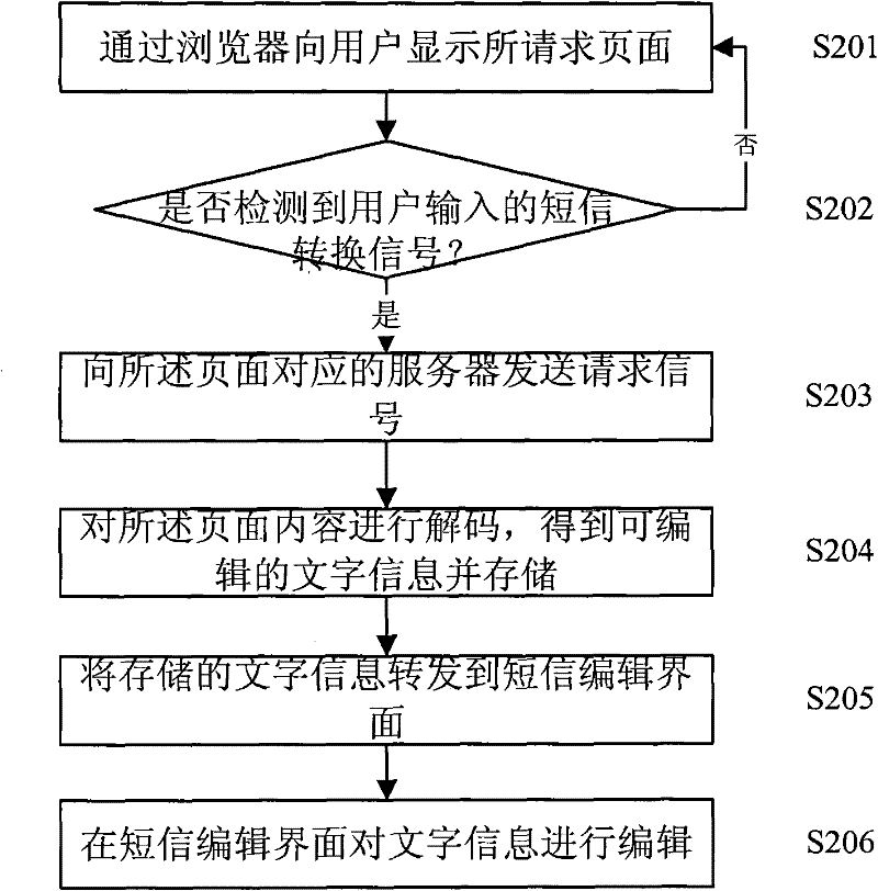 Mobile terminal and method for mobile terminal to obtain browser character information