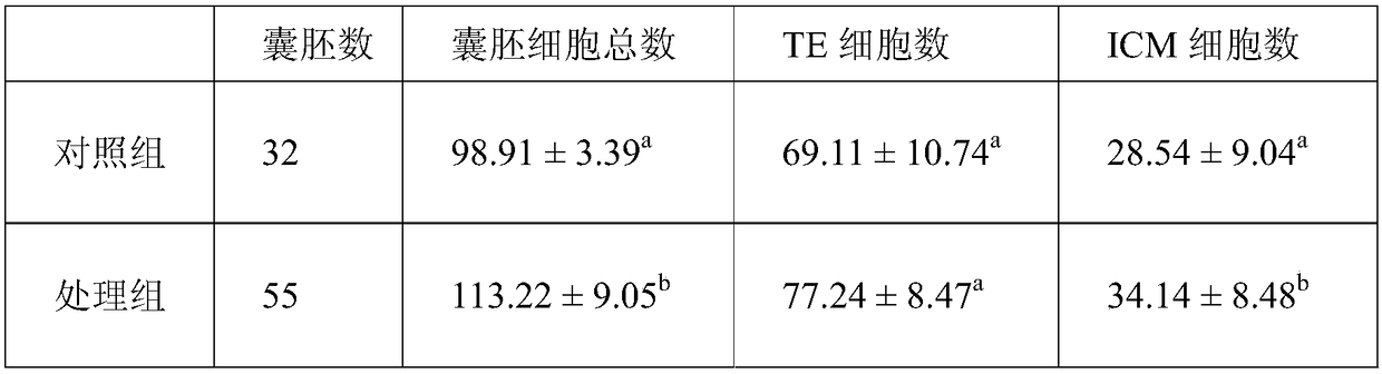 A kind of bovine oocyte maturation medium and culture method in vitro