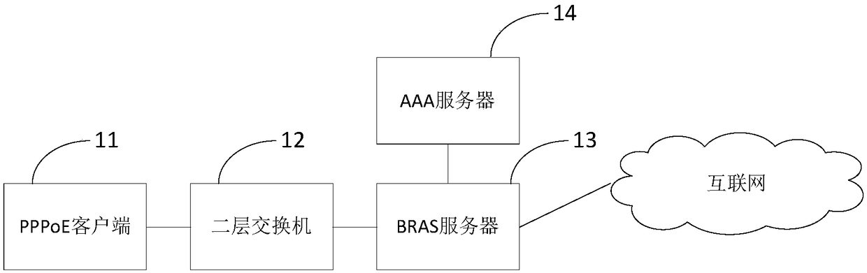 Online recovery method for PPPoE (Point-to-Point Protocol over Ethernet), BRAS (Broadband Remote Access Server) equipment and AAA (Authentication, Authorization and Accounting) server