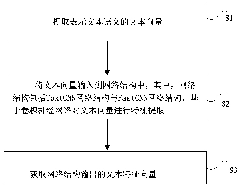 Text semantic analysis method and system