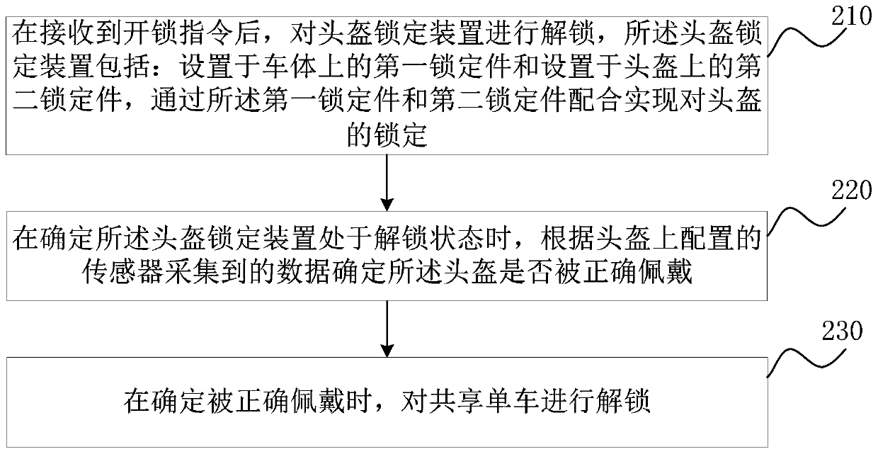 Shared bicycle running method, device and equipment and storage medium