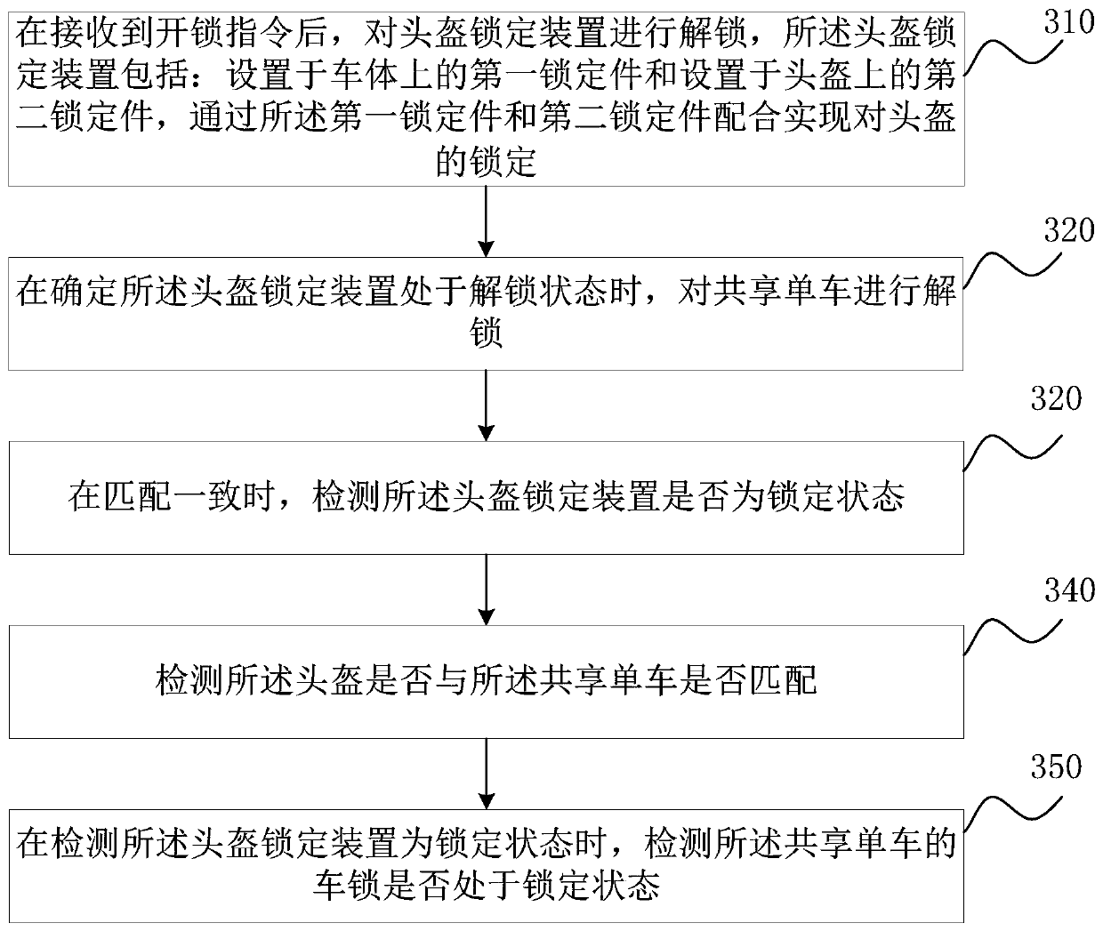Shared bicycle running method, device and equipment and storage medium