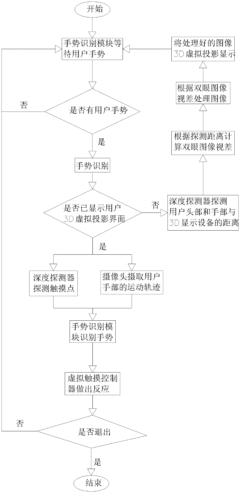 Three-dimensional (3D) virtual projection and virtual touch user interface and achieving method