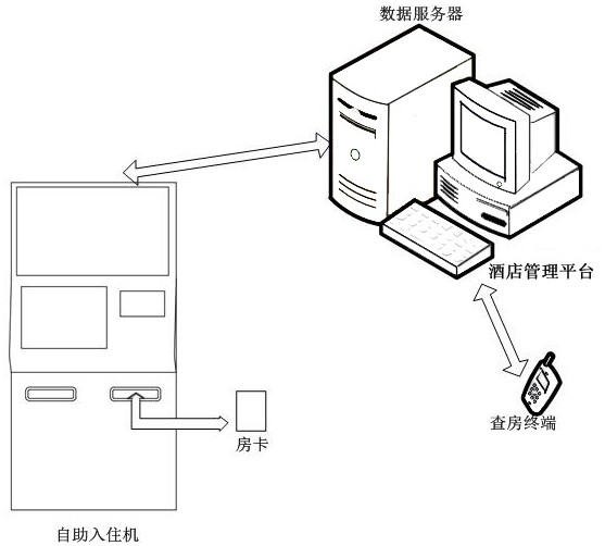 Intelligent hotel self-service check-in terminal