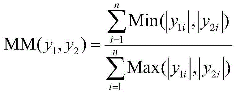 Diagnosis Method of Transformer Winding Deformation Based on Discrete Wavelet Transform