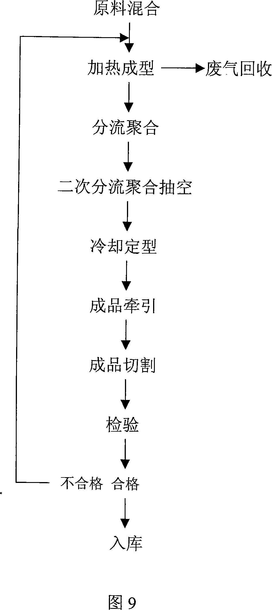 Hollow silencing pipeline and its molding process and equipment