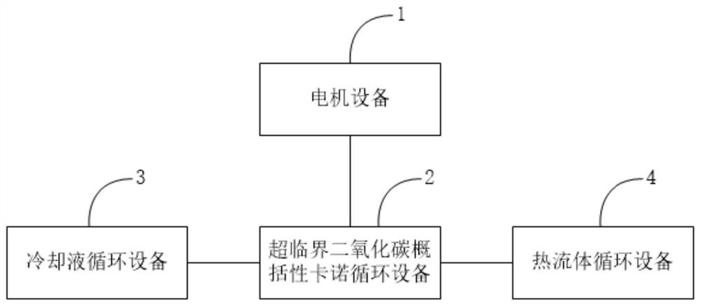 Supercritical carbon dioxide thermodynamic cycle power generation system and its control method