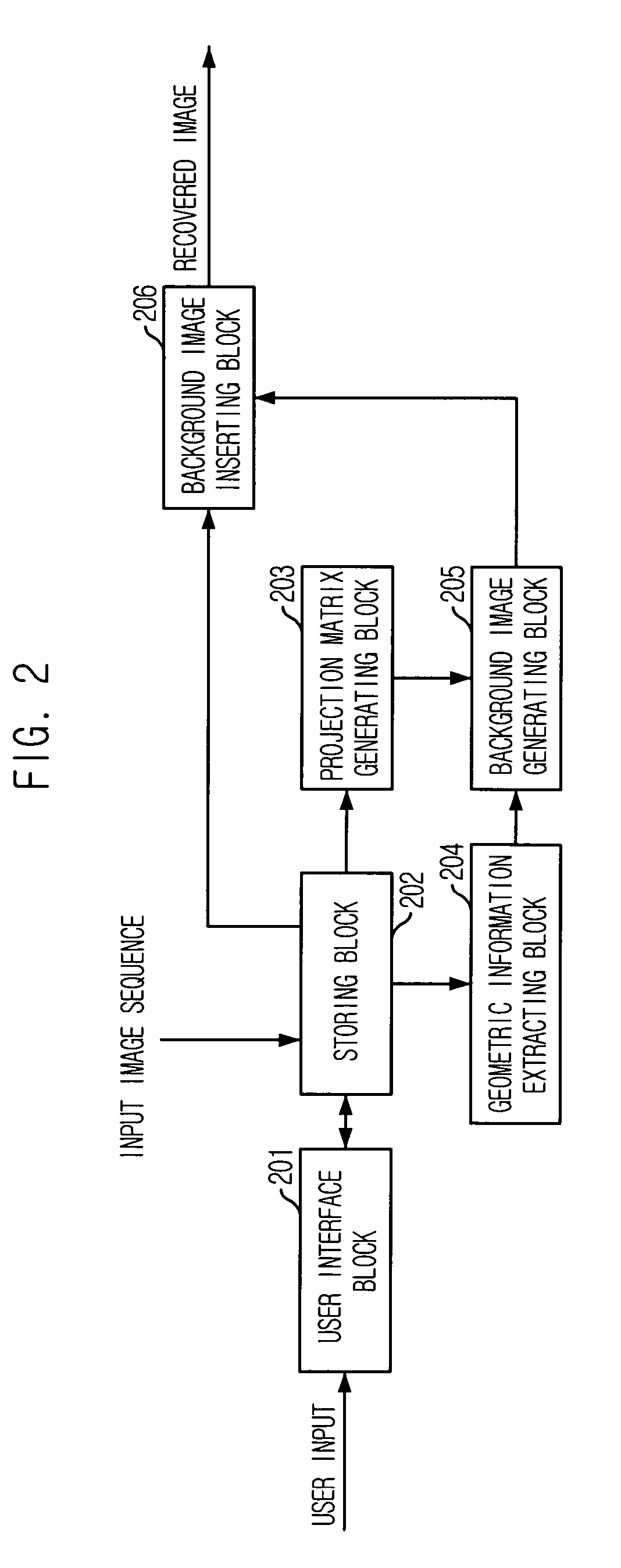 Apparatus for recovering background in image sequence and method thereof