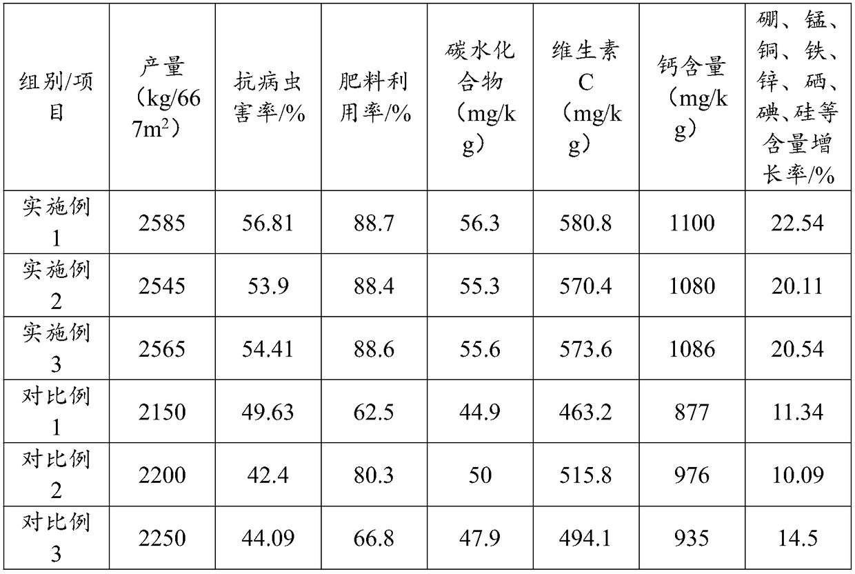 Planting method of coriander rich in various trace elements