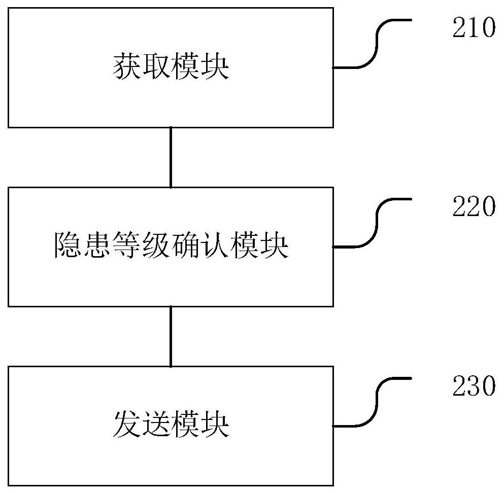 Mine production potential safety hazard control method and device and electronic equipment