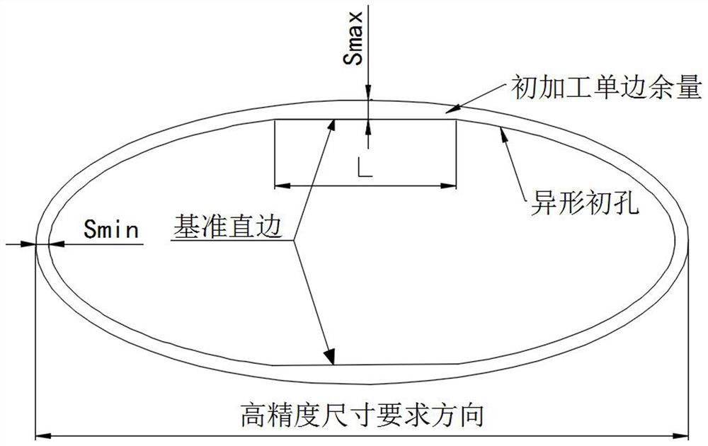 A high-precision special-shaped hole processing method