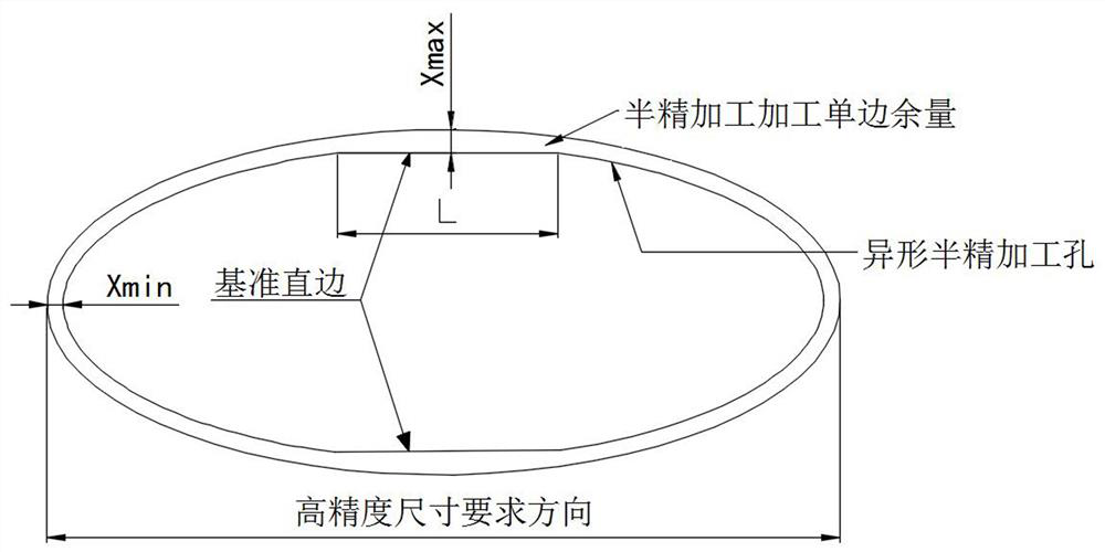 A high-precision special-shaped hole processing method