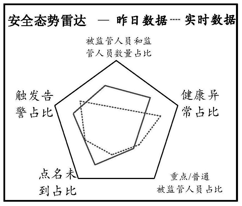 Positioning supervision method and device, storage medium and electronic equipment