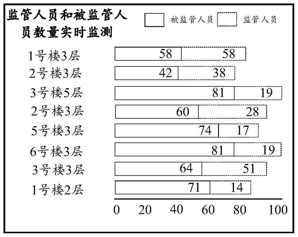 Positioning supervision method and device, storage medium and electronic equipment