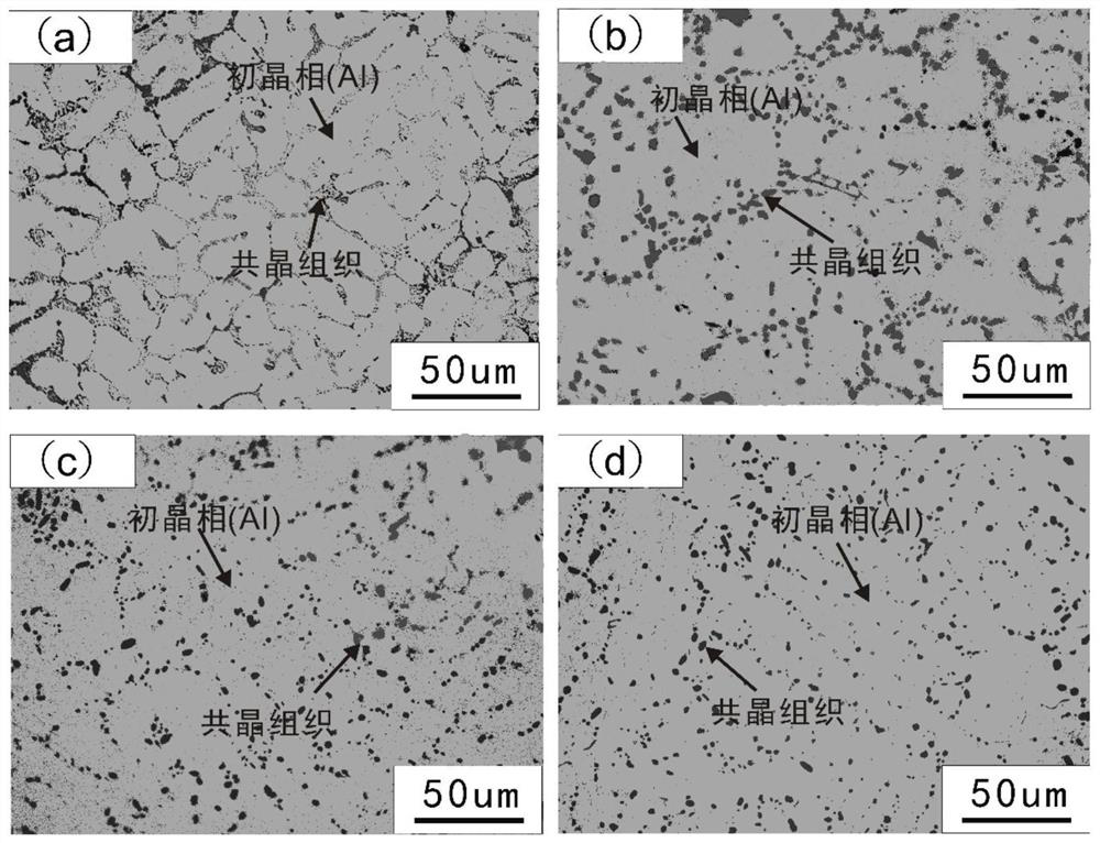 A kind of graphene rare earth scandium synergistically reinforced cast aluminum alloy and its application in automobile wheel hub