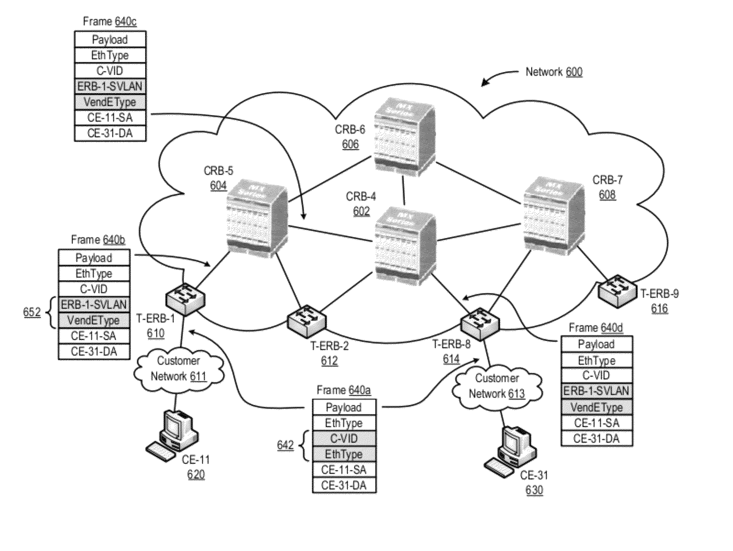 Forwarding frames in a computer network using shortest path bridging