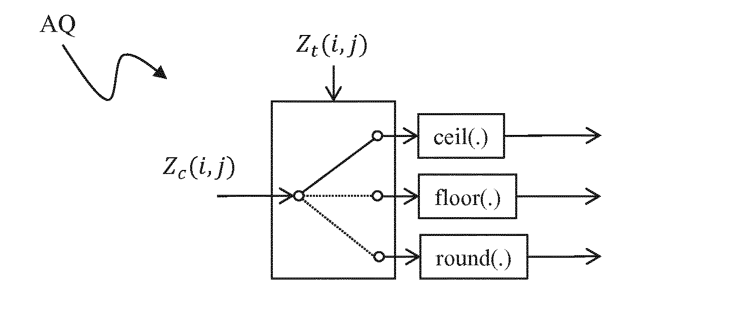 Method and device for quantising the floating value of a pixel in an image