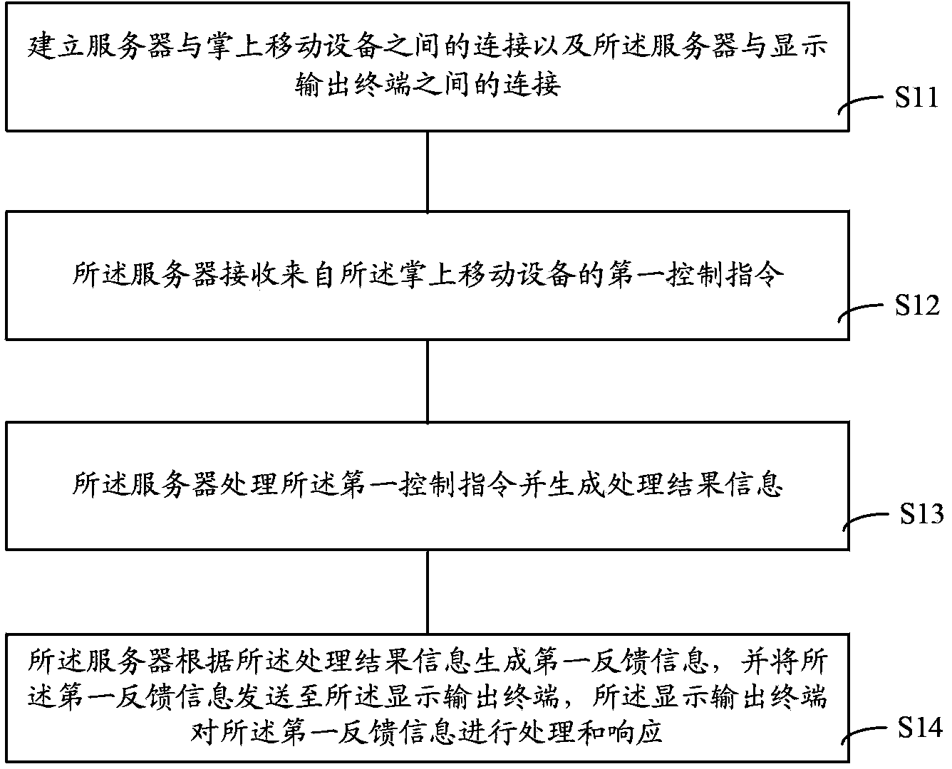 Method and system for playing online game through palm mobile terminal
