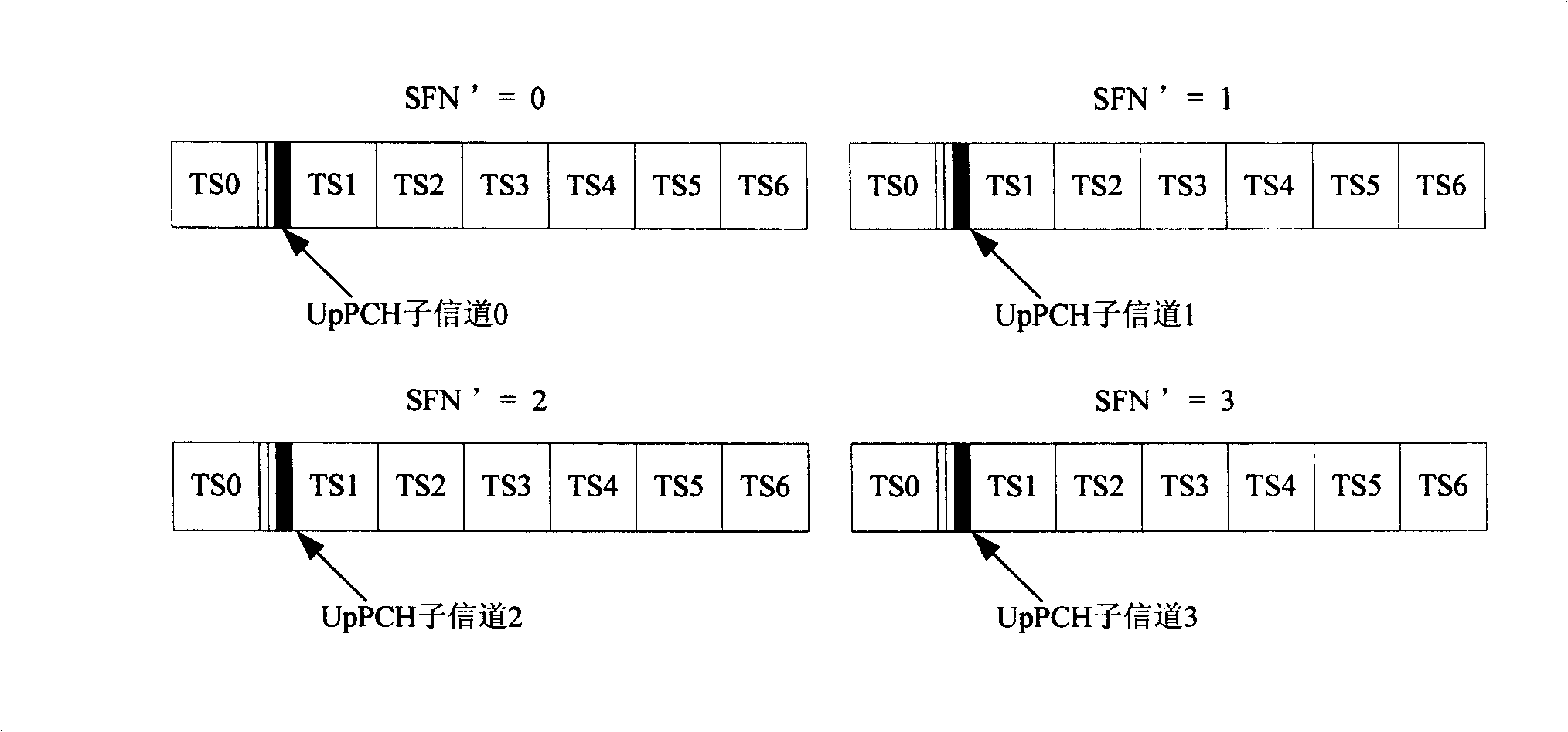 Method for improving uplink synchronization detection efficiency in time division synchronous code division multi-address system