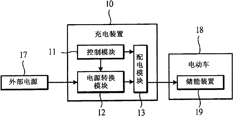 Energy-saving type fast charging device and method