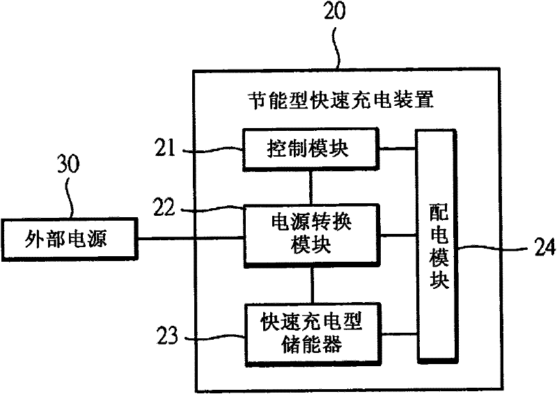 Energy-saving type fast charging device and method