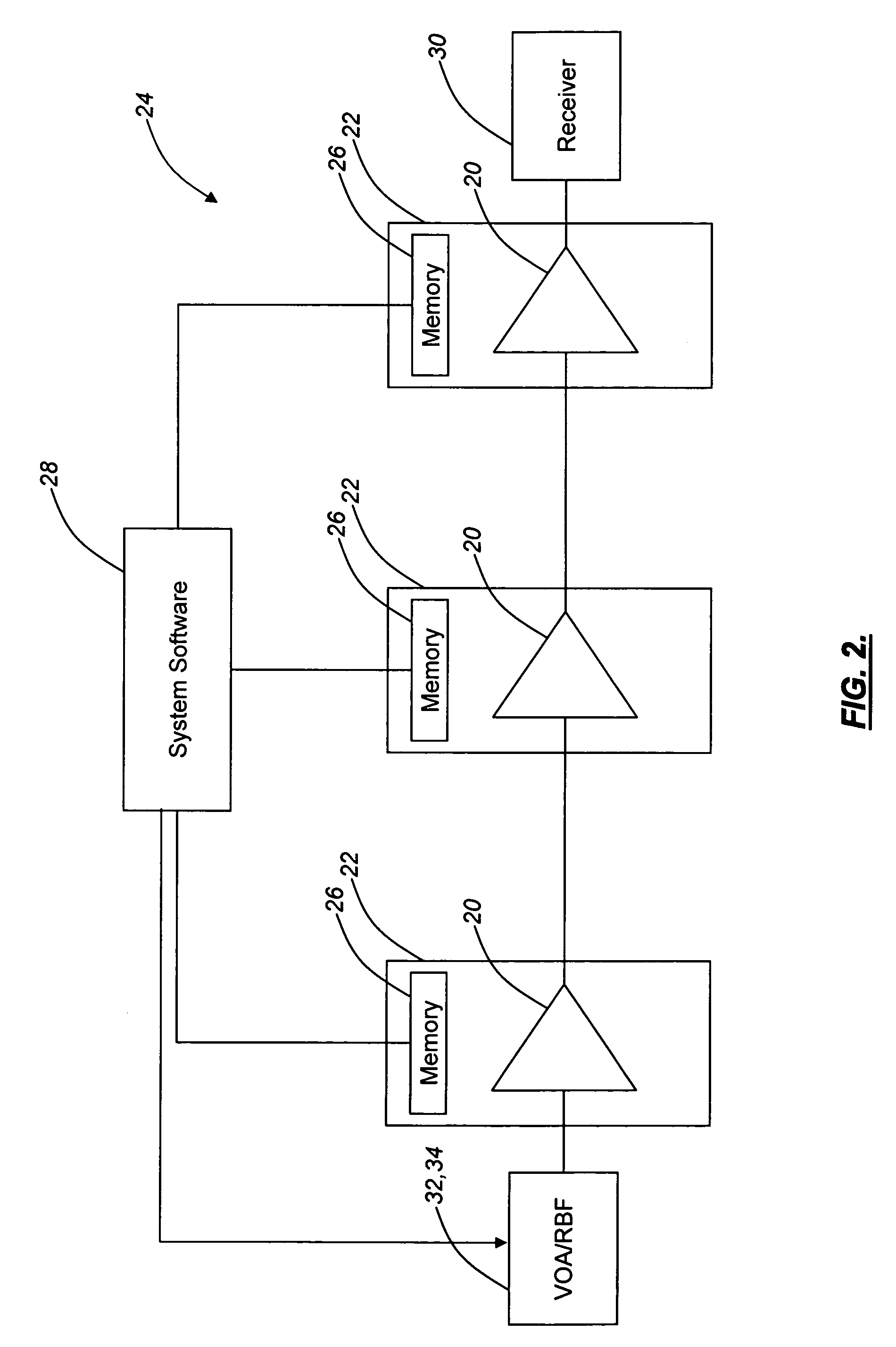 Optical amplifier pre-emphasis and equalization method and optical communications system incorporating same