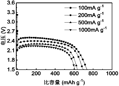 A preparation method of a fluorinated nanometer graphite as cathode material of lithium fluoride carbon battery