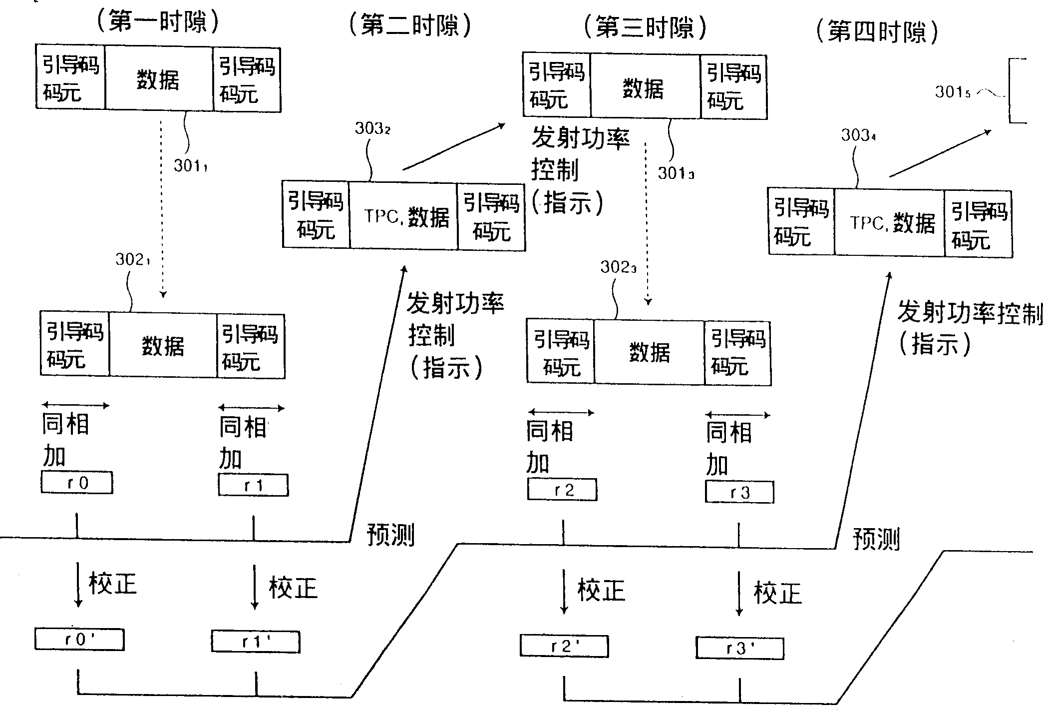 Mobile communicating system