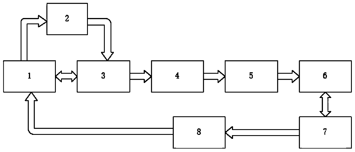 A Separate Band Background Light Simulator for LiDAR Performance Testing