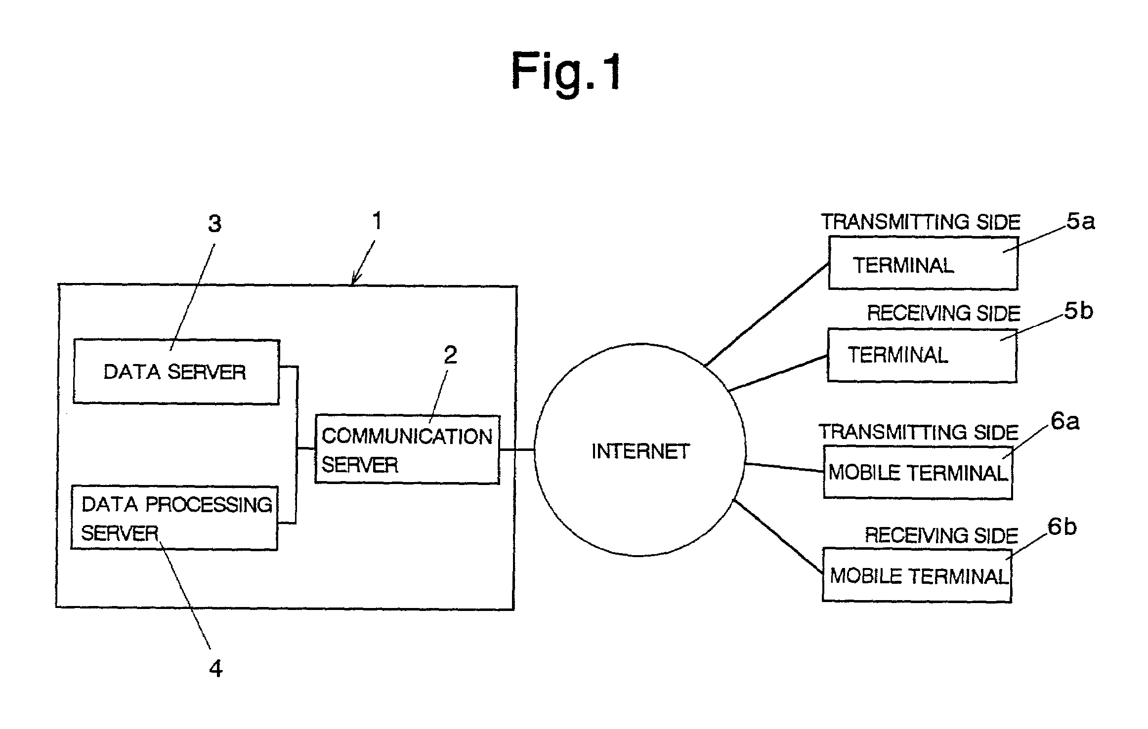 Communications system for transmitting, receiving, and displaying an image and associated image action information
