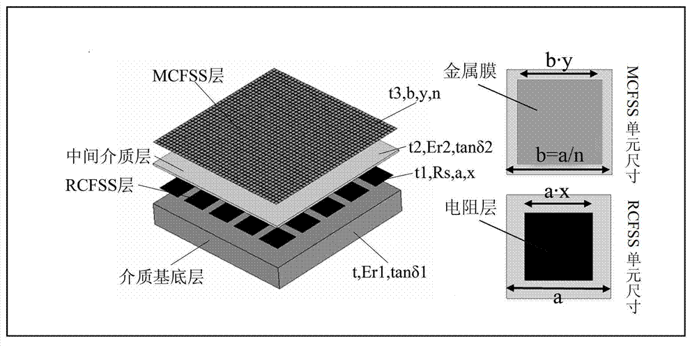Radar-infrared combined stealth material and preparation method thereof