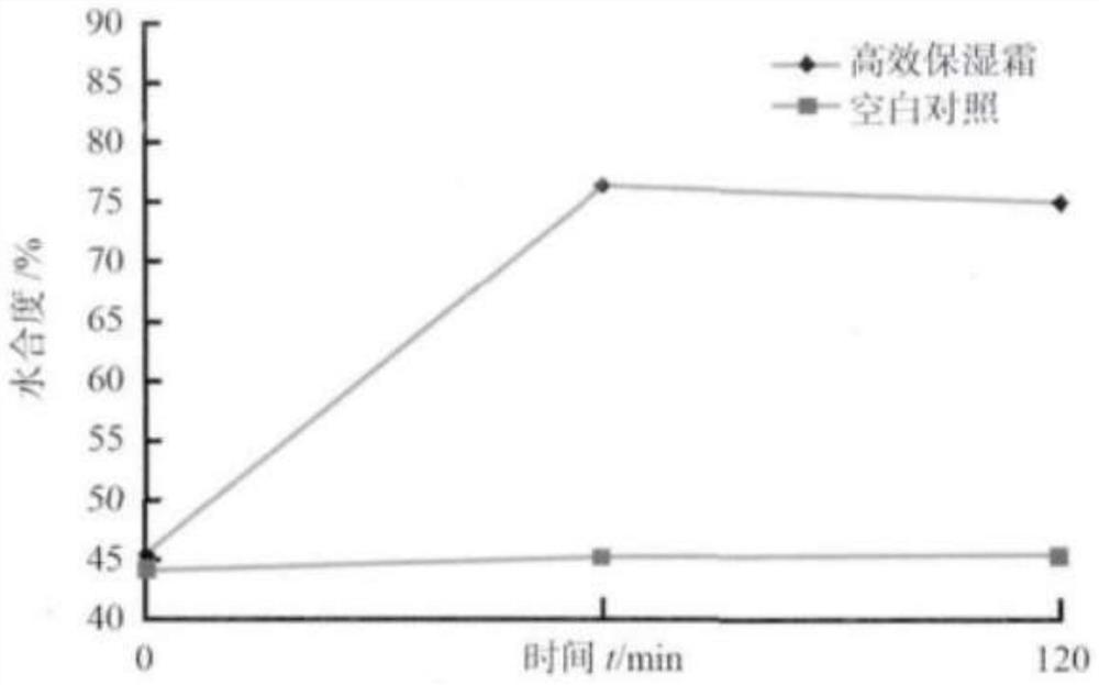 Glycyrrhizic anhydride and tremella aurantialba polysaccharide degradation product compound composition and application thereof