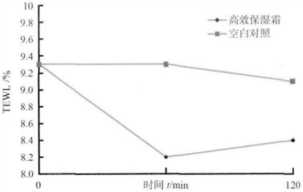 Glycyrrhizic anhydride and tremella aurantialba polysaccharide degradation product compound composition and application thereof