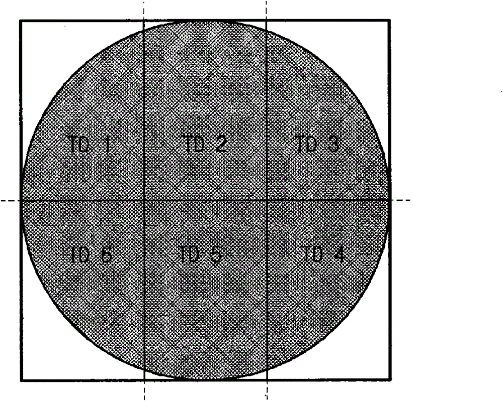 Method for wafer test and probe card for the same