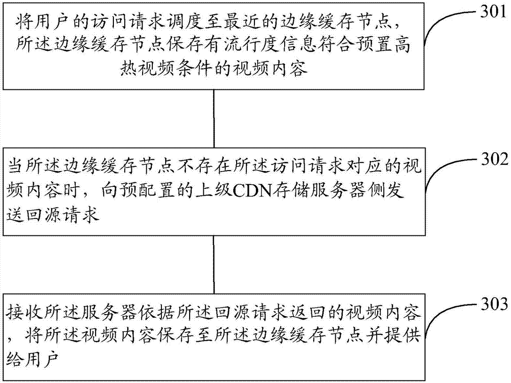 Video content processing method and device