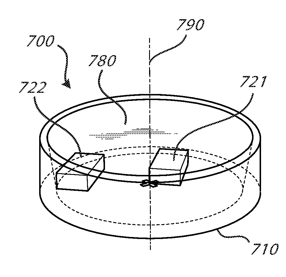Led-based lighting device with asymmetrically distributed LED chips