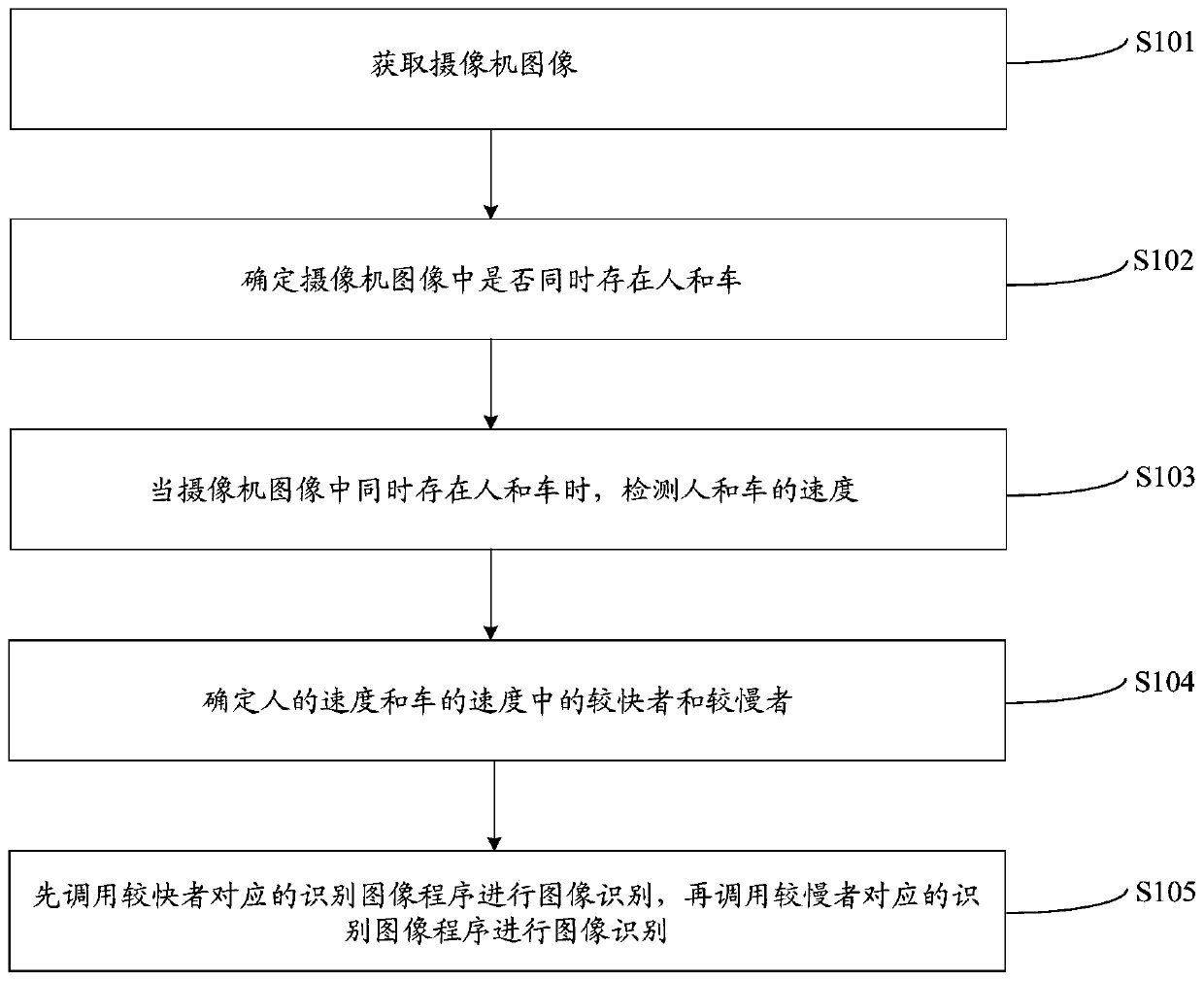 Camera image processing method, codec and storage device