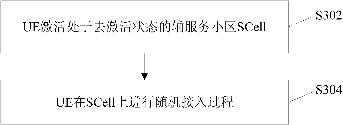 Random access method and user equipment