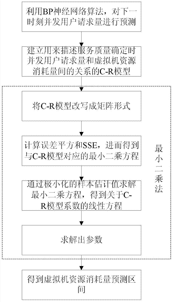 Resource self-adaptive adjusting system and method of multiple virtual machines under single physical machine