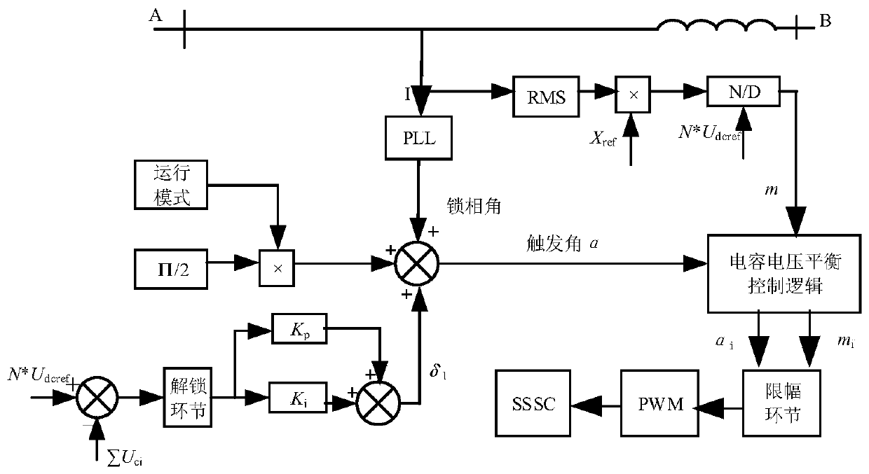 A self-excited starting system and method for a static synchronous series compensator