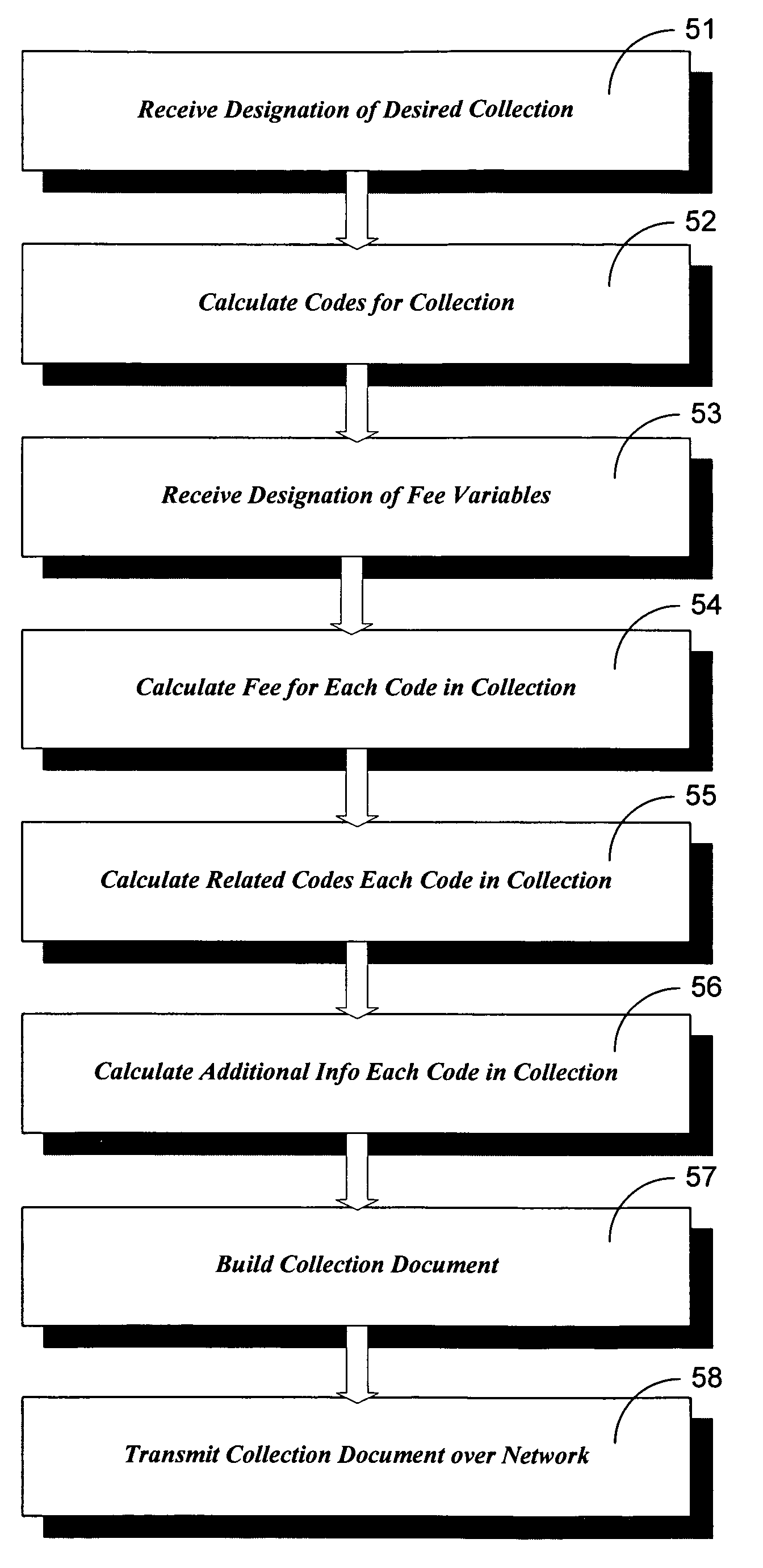 Systems and methods for supplying a useful collection of medical coding data