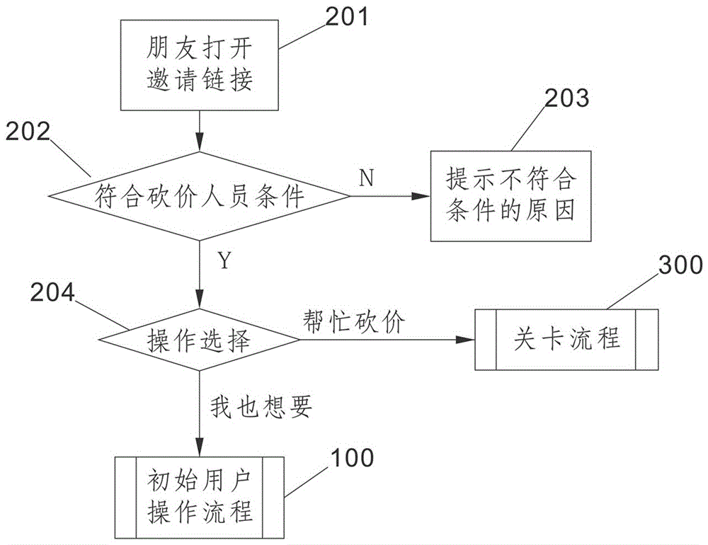 Method and system for issuing network advertisement