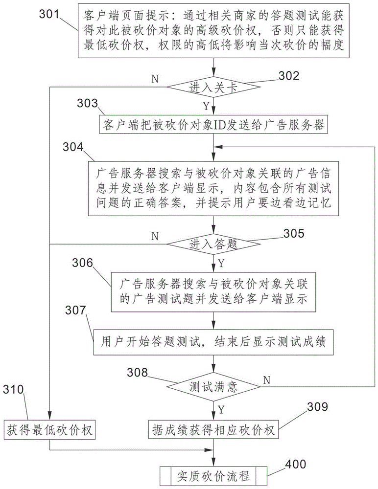 Method and system for issuing network advertisement