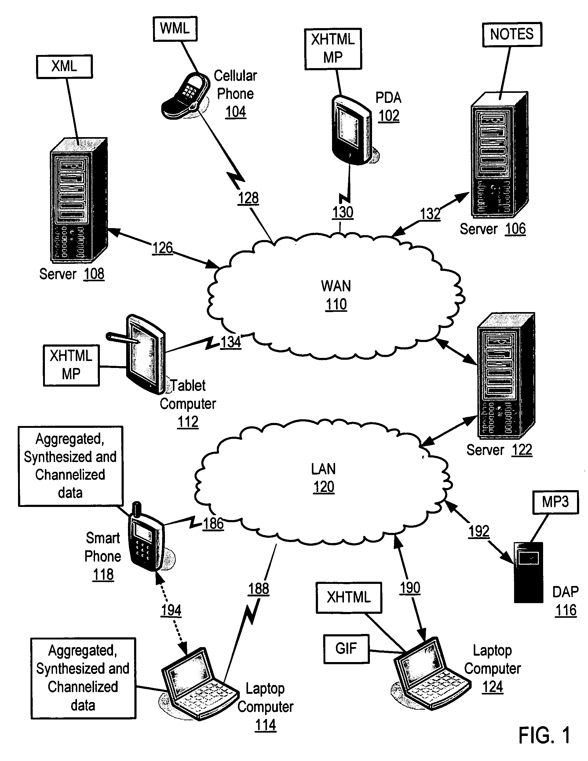 Schedule-based connectivity management