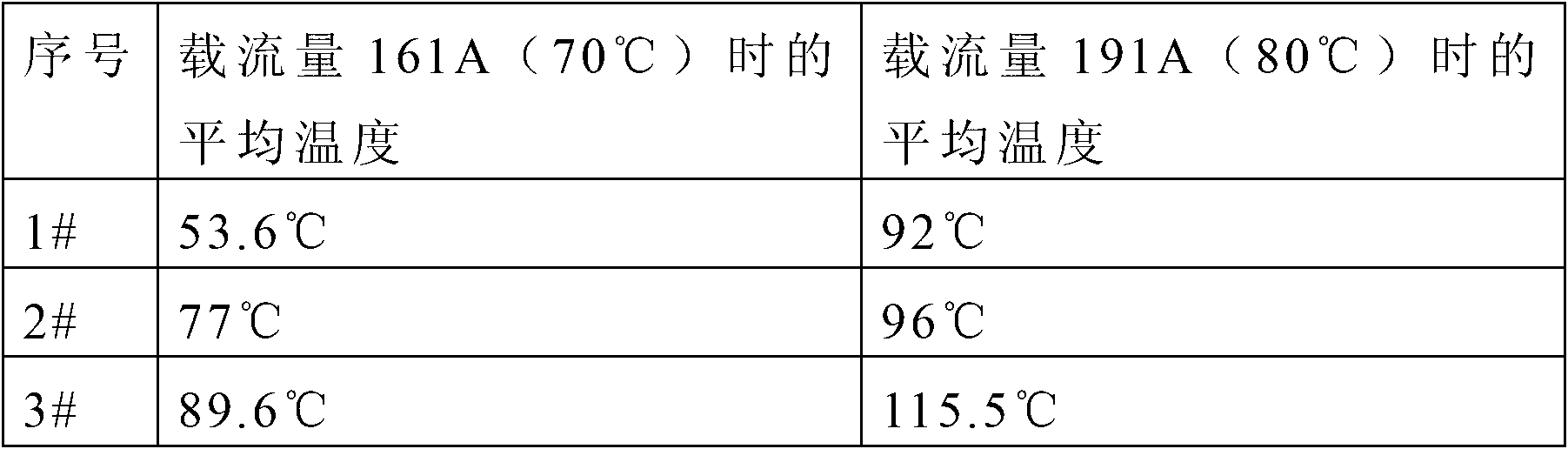 Nanometer coating used for preventing icing of high tension transmission line and application thereof