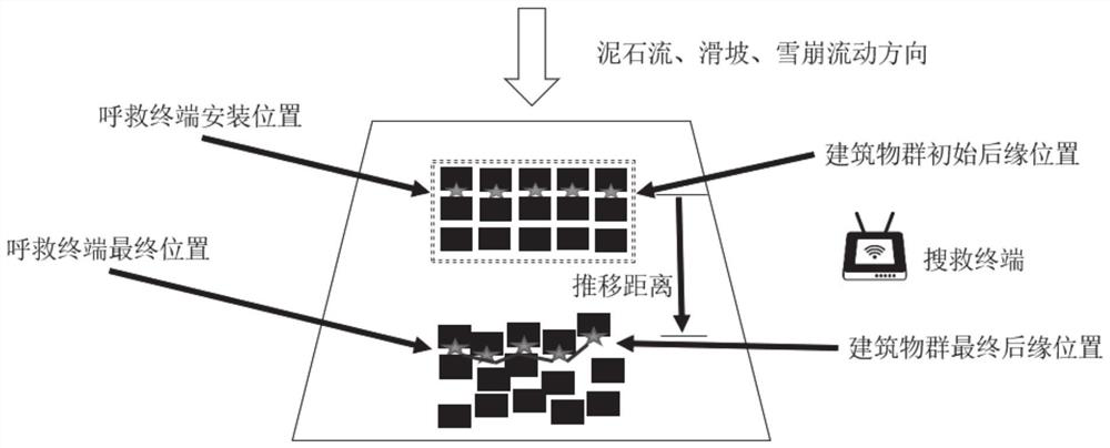 A system for determining the location of buried-shifted building groups