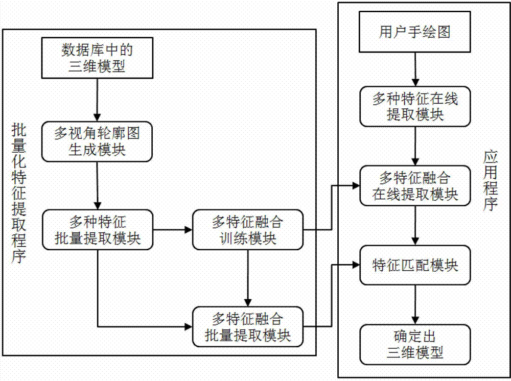 A Method of 3D Model Retrieval Based on Hand Drawing