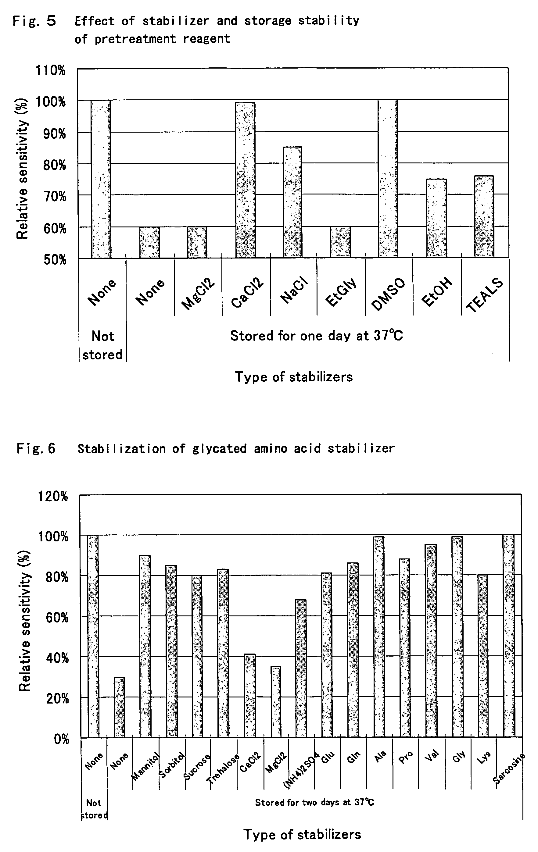 Composition for assaying glycoprotein