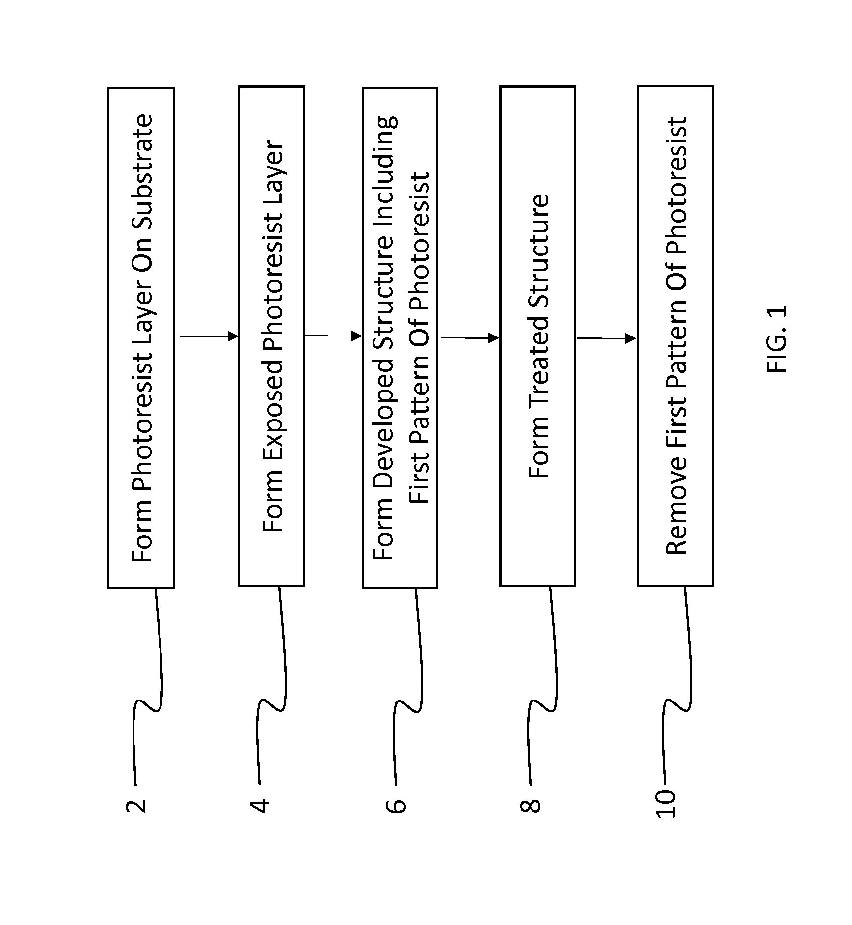Method of patterning a device