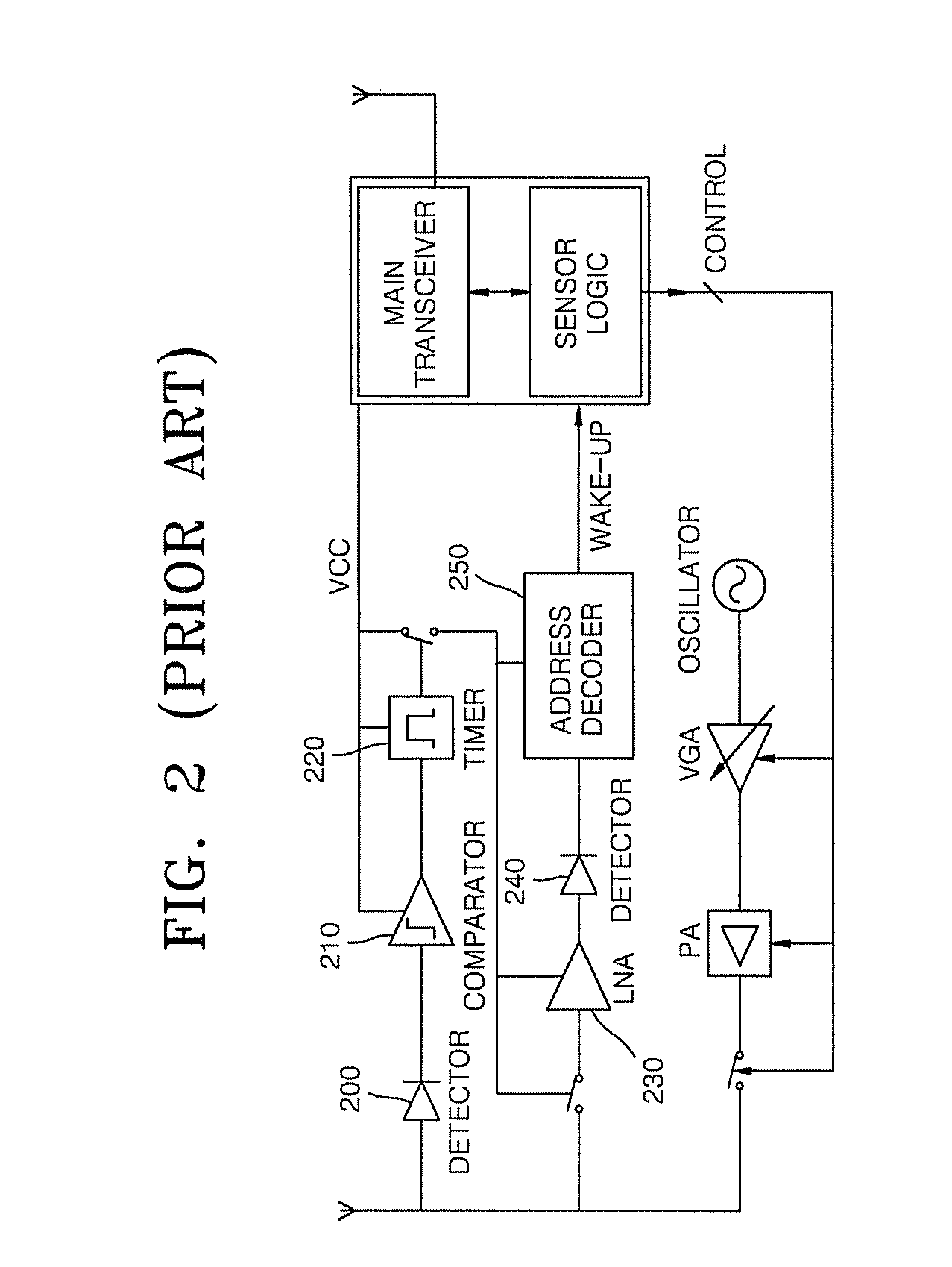 Wake-up receiver and wake-up method using duty cycling and power off technique